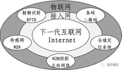 物聯(lián)網(wǎng)與云計算 技術融合驅動智能服務新時代